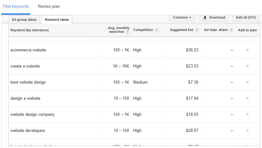 search engine marketing - adwords4