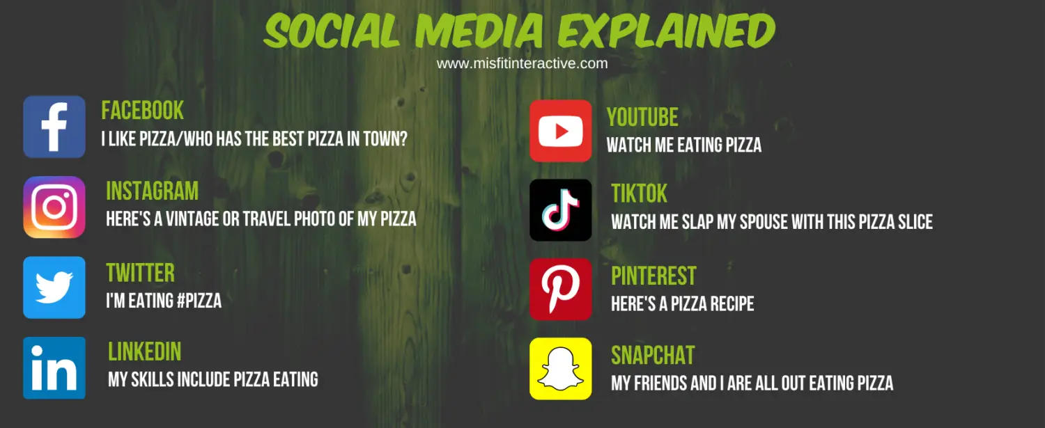 Social Media Marketing
